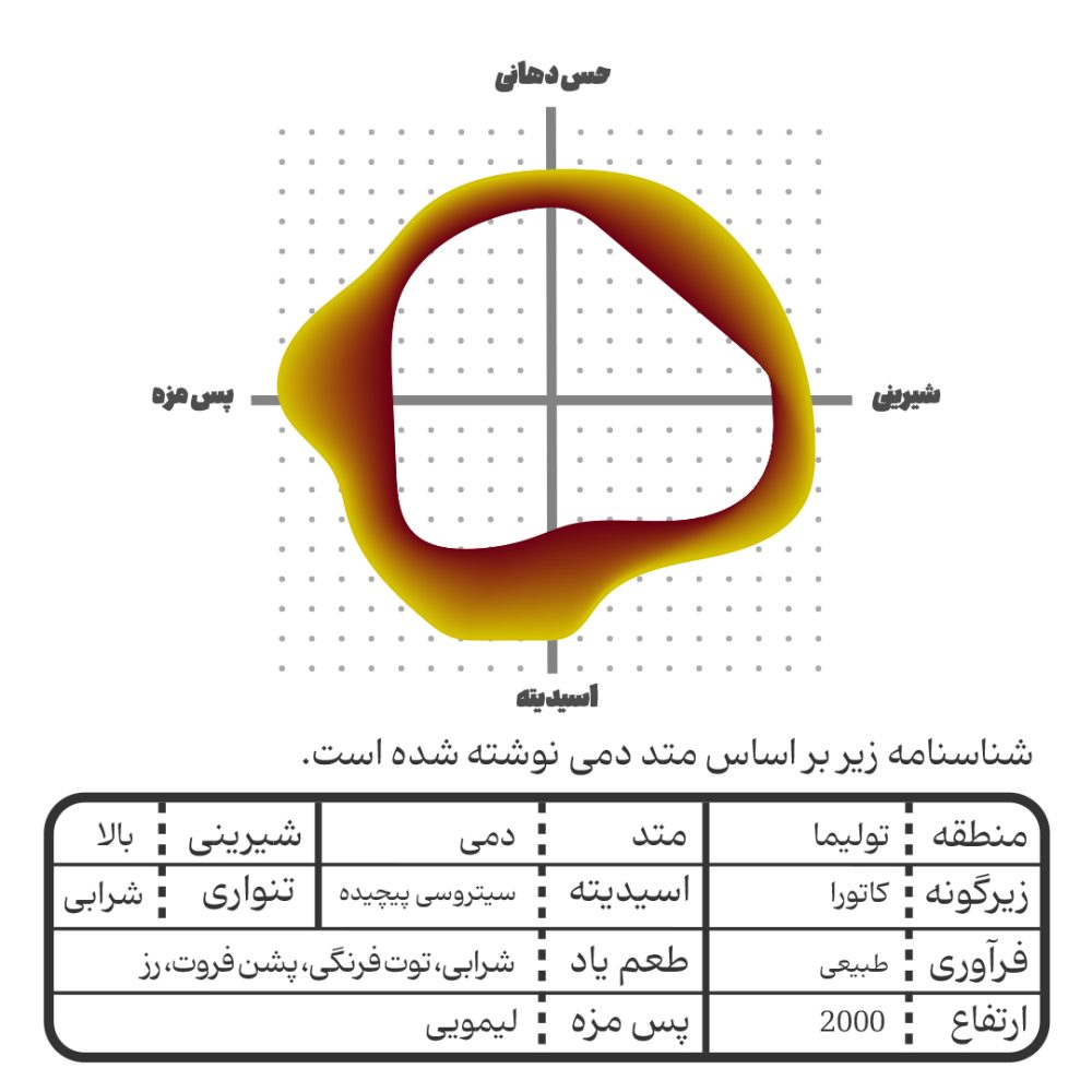کلمبیا تولیما نچرال - Image 8